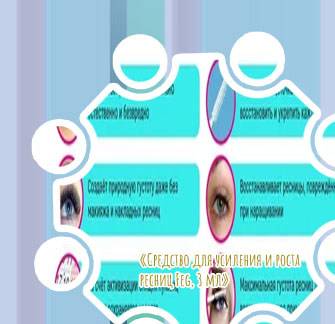 Укрепление и рост ресниц